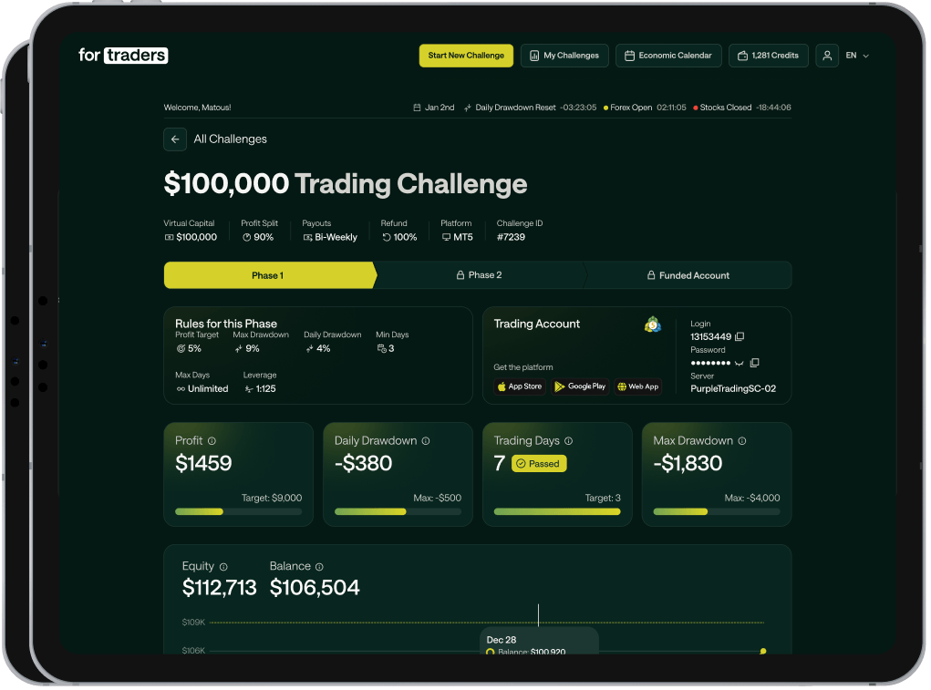 Image of the challenge dashboard on a tablet